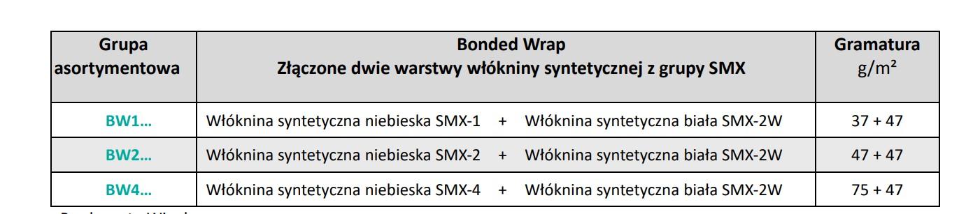 BW podwójne arkusze BW bonded wrap